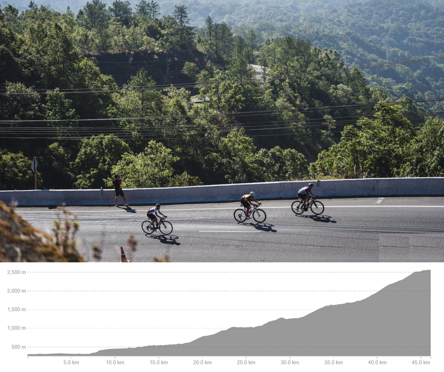 Mae Hong Son Loop Tour - 55 Cycling Club